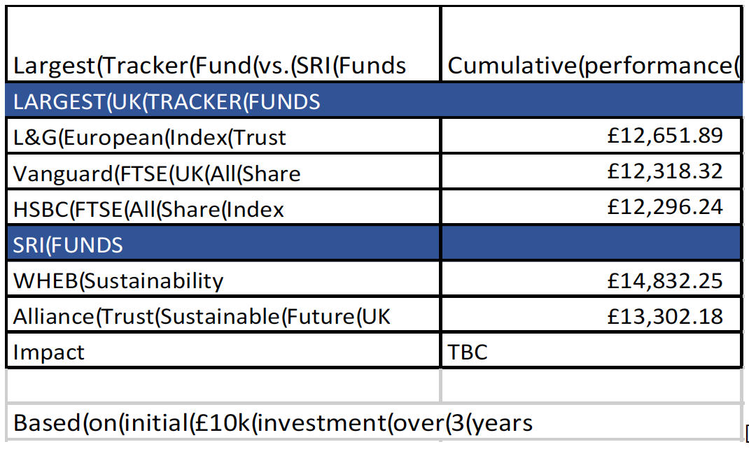 Total 93+ imagem index tracker funds br.thptnganamst.edu.vn